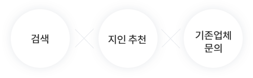 외부전문업체 찾는 기존 방법
