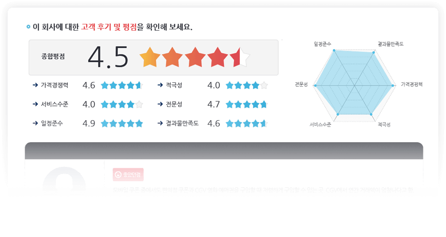 파트너 기업 서비스 체크