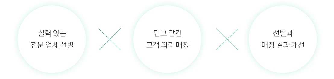 캐스팅엔 서비스 행동 원칙